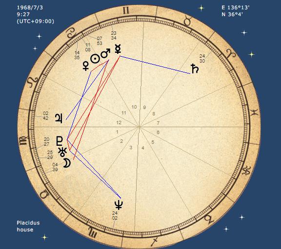 しげねこはどんな人？<br />【価値観・傾向・嗜好早わかりリスト】
